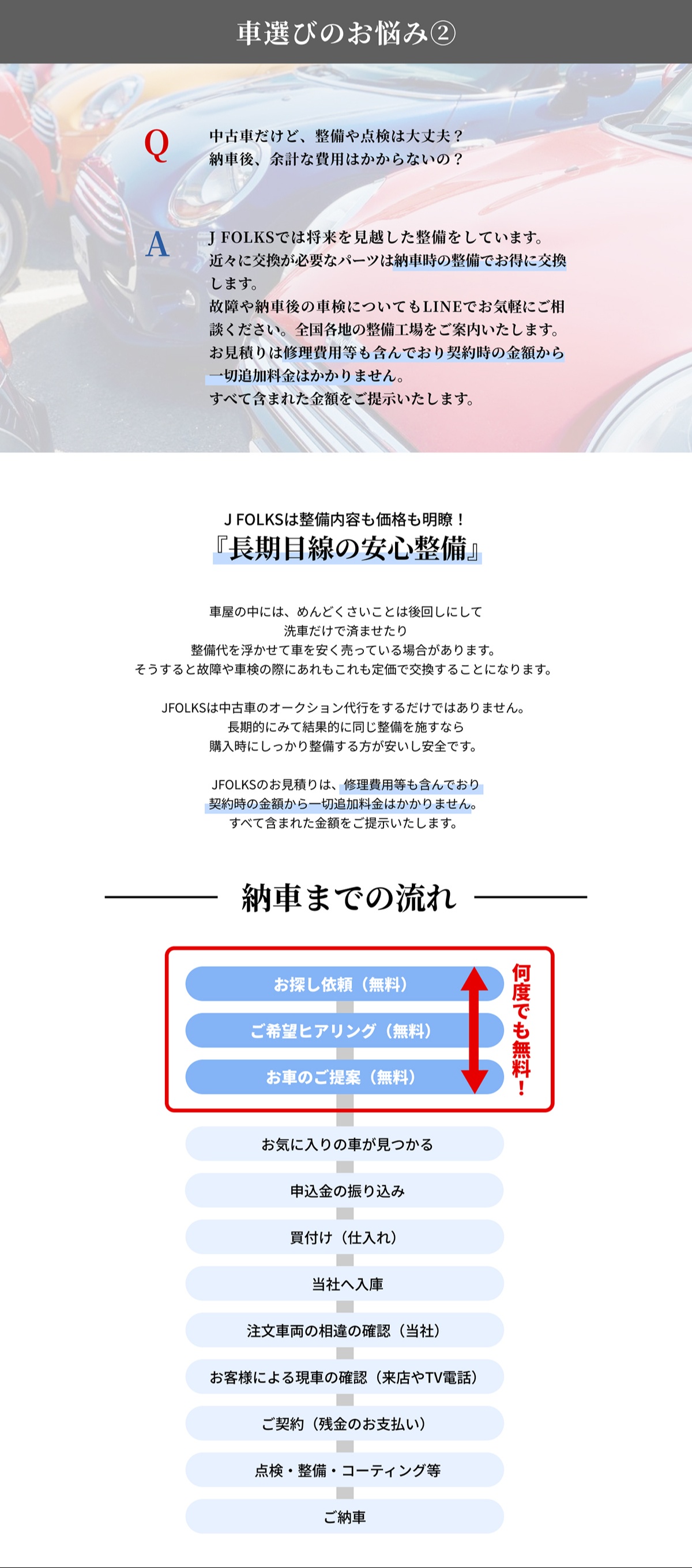 J FOLKSでは将来を見越した整備をしています。近々に交換が必要なパーツは納車時の整備でお得に交換します。故障や納車後の車検についてもLINEでお気軽にご相談ください。全国各地の整備工場をご案内いたします。お見積りは修理費用等も含んでおり契約時の金額から一切追加料金はかかりません。全て含まれた金額をご提示いたします。