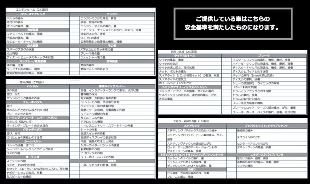 安全基準チェック表